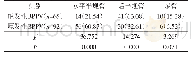 《表1 两组BPPV半规管受累情况比较》