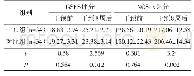 《表2 两组患者GSES、NOSIE评分比较（±s)》