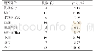 表2 MRI联合3D-TOF MRA影像学表现