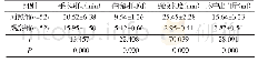 《表1 两组手术基本指标比较（±s)》