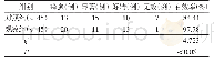 《表1 两组患者临床治疗有效率比较》