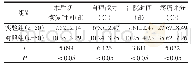 表1 两组患者术后指标对比（±s)