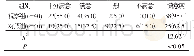 表3 两组患者满意度比较