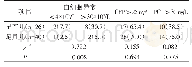 《表3 两组新生儿败血症实验室检查和疗效比较》