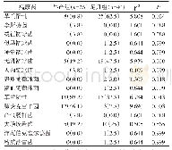 表4 两组新生儿败血症病原菌种类比较