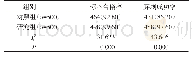 《表1 两组标本合格率以及穿刺成功率比较》