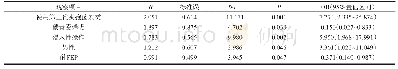 《表2 产ESBLs菌株危险因素多因素分析》