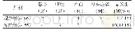 表3 两组胃镜筛查后不良反应的发生率