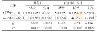 表1 两组并发症及不良事件发生情况比较