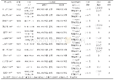 表1 纳入研究的基本特征及质量评价