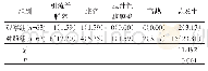 《表2 两组患者并发症发生率对比》