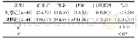 《表2 两组并发症发生率对比》