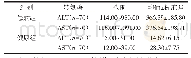 《表2 两组外周血ALT和AST的检测值分布特点（IU/L)》