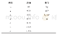 《表1 垂直起降无人机模型参数》