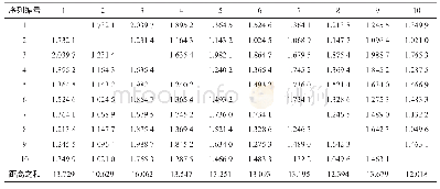 《表1 10个换挡动作序列动态弯曲距离表》