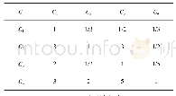 《表4 B2-C层判断矩阵》