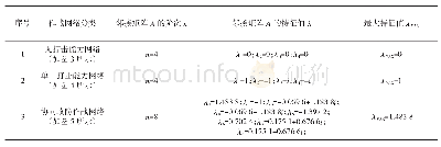 《表2 特征值λ和最大特征值λMAX的计算结果一览表》