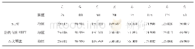 《表2 不同算法跳频频率单位：k Hz》