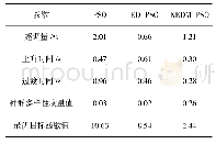 《表1 算法结果对比：基于改进多种群PSO算法的火炮随动系统调节器参数优化》