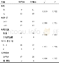 《表1 2组一般资料比较》