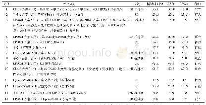 表3 14例CD20阴性DLBCL患者治疗及转归