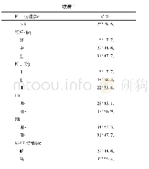 表1 65例原发性浸润性乳腺导管癌患者的临床病理资料