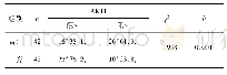 《表1 AKT1在胃癌及其对应癌旁组织中的表达》