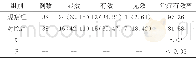 《表1 两组临床疗效分析 (%)》