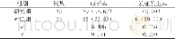 《表2 种植成活率及并发症发生率》