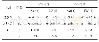 《表1 两组的焦虑抑郁情绪评分》