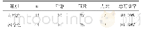 《表1 两组患儿临床疗效比较 (例%)》