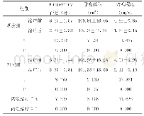 《表1 临床观察指标比较 (±s) ;n=33》