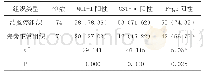 《表1 结肠癌组织与癌旁正常组织中MCL-1、GST-π、P-gp表达情况[n (%) ]》