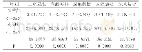 《表1 比较两组病案缺失率[n/ (%) ]》