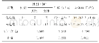 《表1 一般资料及APACHEⅡ评分比较》