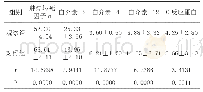 《表1 血清因子比较（) ;n=35》