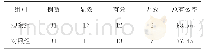 《表1 两组患者的治疗效果对比（例）》