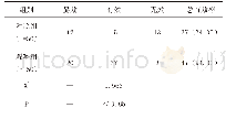 《表1 临床疗效结果比较》