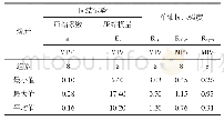 《表5 粘土岩的固结和抗压试验结果表》