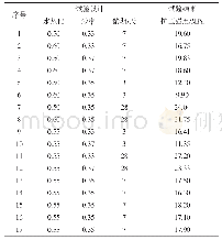 《表3 响应面法试验设计方案与试验结果表》