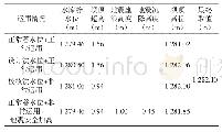 《表2 坝顶高程计算成果表》