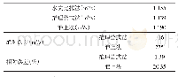 《表2 黄水河20 a一遇设计洪水不同方法计算结果表》