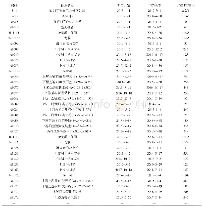 《表5 案例水电站项目最终进度规划表（局部）》