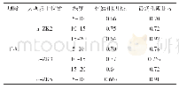 表3 各坝段孔隙比计算参数值表