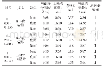 《表4 基础下土冻胀量hf计算结果表》