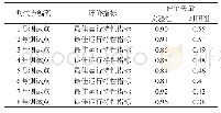 《表2 评价矢量对比表：星石泊泵站最佳运行特性指标评价方法》