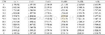 《表1 Fx正方向的标定实验数据 (1个循环样本值) m V》