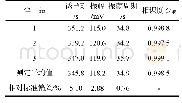 《表1 高马溪黑毛茶特征参数和相似度 (n=3)》