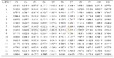 《表5 样本各评价指标标准化数据》