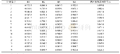 《表6 高边坡施工风险突变级数计算结果》